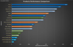 product_performance_comparison_compulabnordic